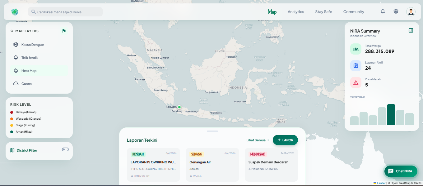 NIRA Intelligence Dashboard Preview